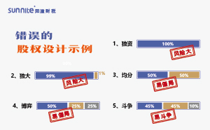 怎么合理分配股權？